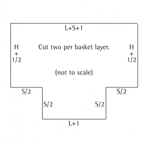 Diagram: top: L + S + 1; side: H + 1/2; cut-out edges: S/2; base: L + 1