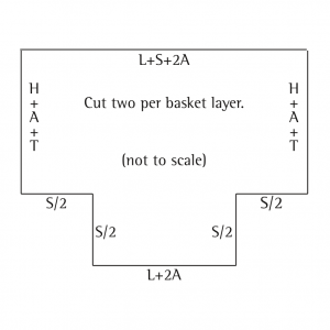 Diagram: top: L + S + 2A; side: H + A + T; cut-out edges: S/2; base: L + 2A
