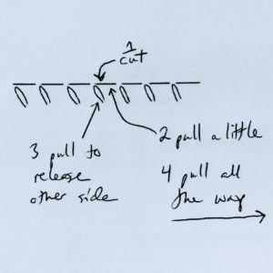 diagram of blind stitch and its removal technique