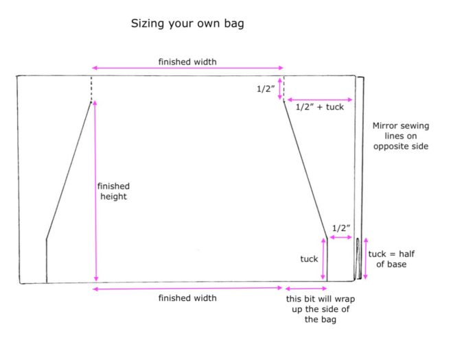 Sewing diagram for custom size bag